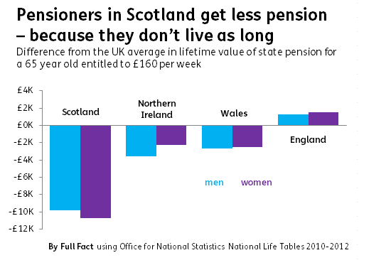 pension-and-life-expectancy