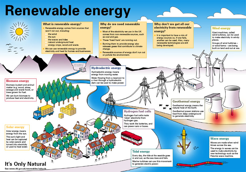 renewable-energy